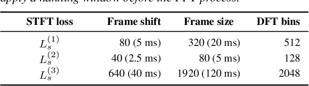 Figure 2 for Unified Source-Filter GAN: Unified Source-filter Network Based On Factorization of Quasi-Periodic Parallel WaveGAN