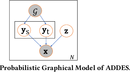 Figure 1 for Labeled Data Generation with Inexact Supervision