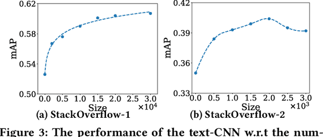 Figure 4 for Labeled Data Generation with Inexact Supervision