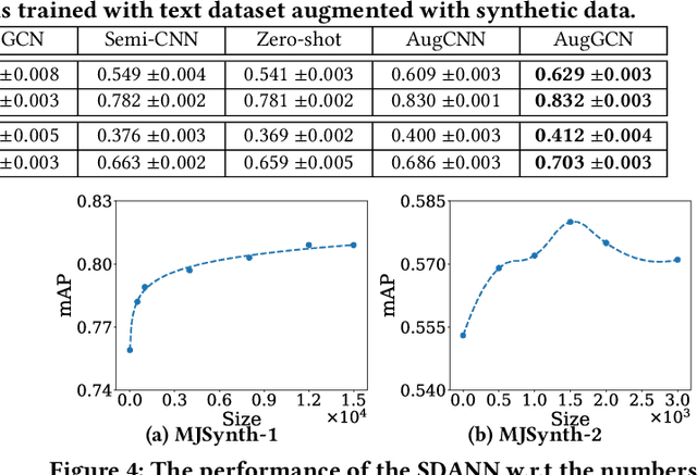 Figure 3 for Labeled Data Generation with Inexact Supervision