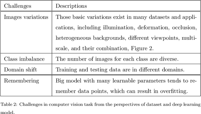 Figure 3 for A Comprehensive Survey of Image Augmentation Techniques for Deep Learning