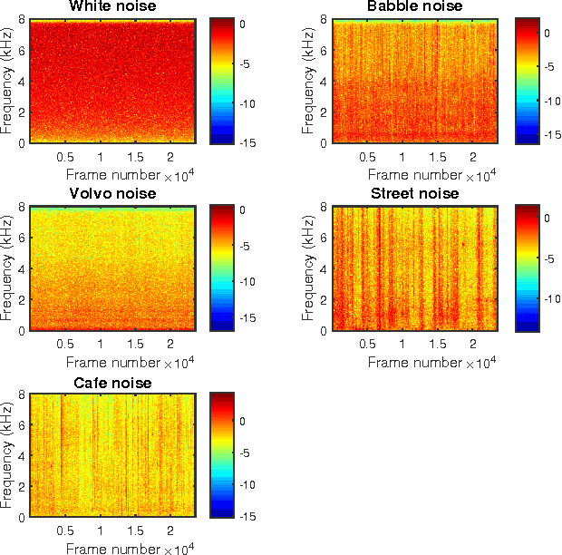 Figure 1 for Spoofing detection under noisy conditions: a preliminary investigation and an initial database
