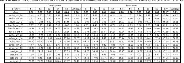 Figure 4 for Spoofing detection under noisy conditions: a preliminary investigation and an initial database