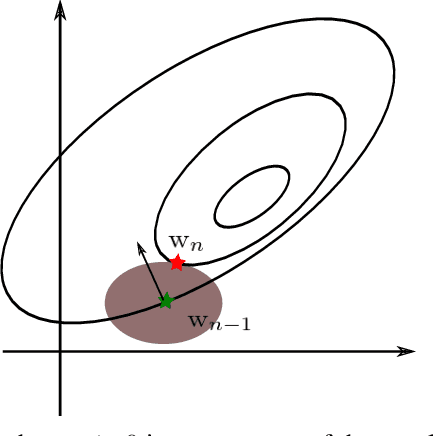 Figure 1 for Gradient Descent Temporal Difference-difference Learning