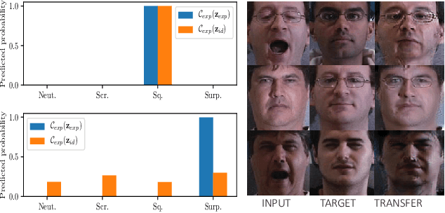 Figure 3 for Adversarial Learning of Disentangled and Generalizable Representations for Visual Attributes