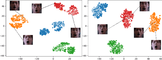 Figure 4 for Adversarial Learning of Disentangled and Generalizable Representations for Visual Attributes
