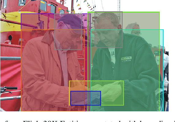 Figure 1 for Contextual Grounding of Natural Language Entities in Images