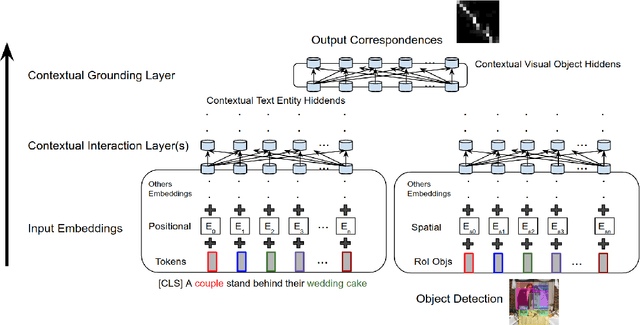 Figure 3 for Contextual Grounding of Natural Language Entities in Images