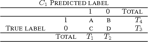 Figure 1 for Classifier comparison using precision