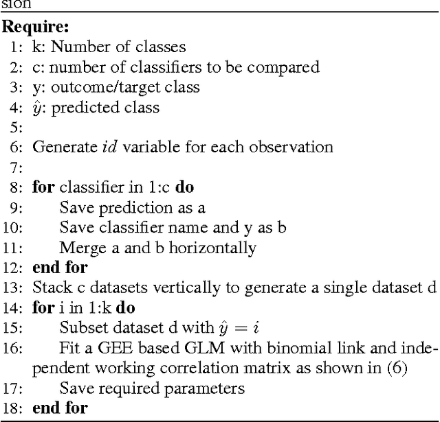 Figure 3 for Classifier comparison using precision