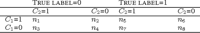 Figure 4 for Classifier comparison using precision