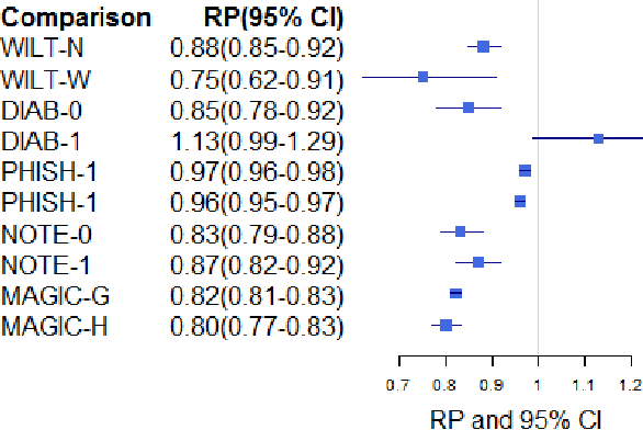 Figure 2 for Classifier comparison using precision