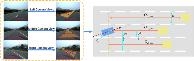 Figure 3 for Brain Inspired Cognitive Model with Attention for Self-Driving Cars