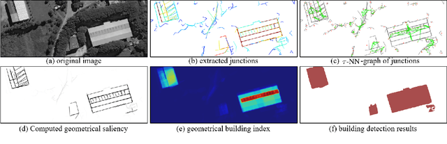 Figure 1 for Accurate Building Detection in VHR Remote Sensing Images using Geometric Saliency