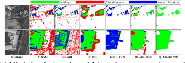 Figure 3 for Accurate Building Detection in VHR Remote Sensing Images using Geometric Saliency