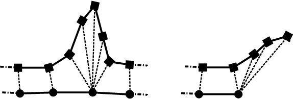 Figure 1 for Procrustes registration of two-dimensional statistical shape models without correspondences