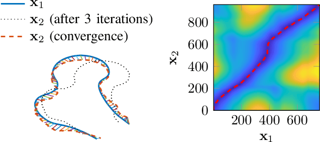 Figure 2 for Procrustes registration of two-dimensional statistical shape models without correspondences