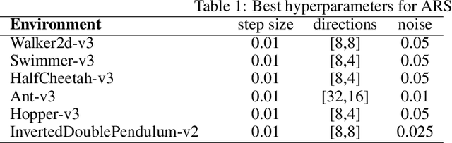 Figure 2 for General Policy Evaluation and Improvement by Learning to Identify Few But Crucial States