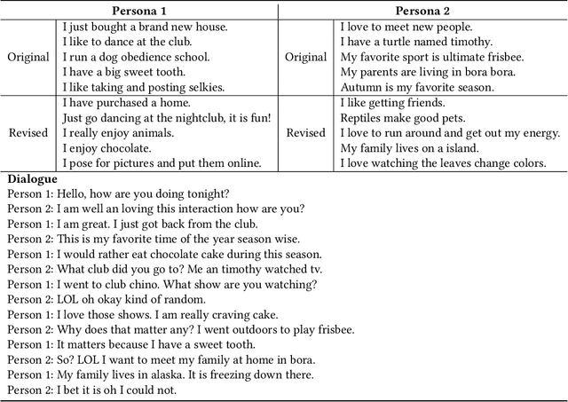 Figure 1 for Partner Matters! An Empirical Study on Fusing Personas for Personalized Response Selection in Retrieval-Based Chatbots