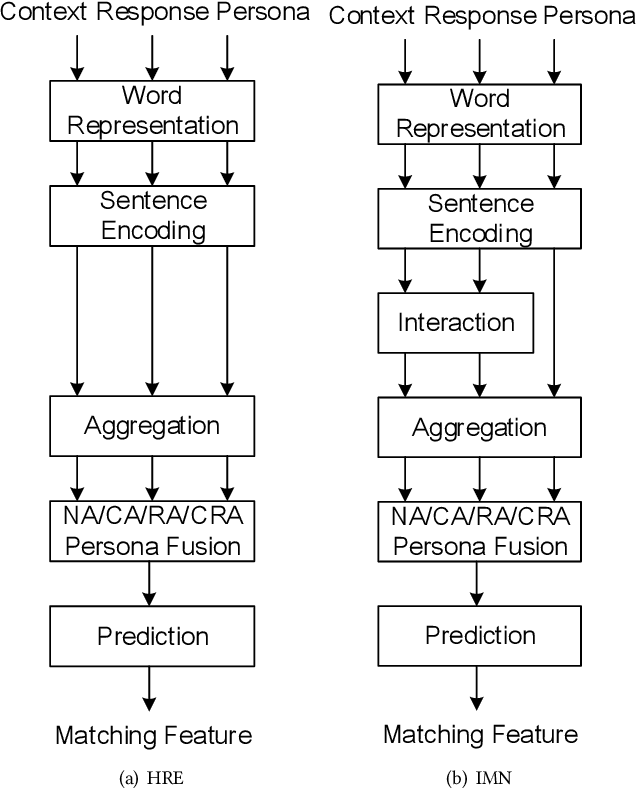 Figure 2 for Partner Matters! An Empirical Study on Fusing Personas for Personalized Response Selection in Retrieval-Based Chatbots