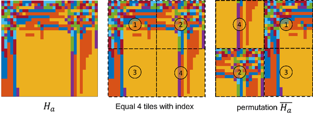 Figure 2 for Enhancing Deep Learning Performance of Massive MIMO CSI Feedback