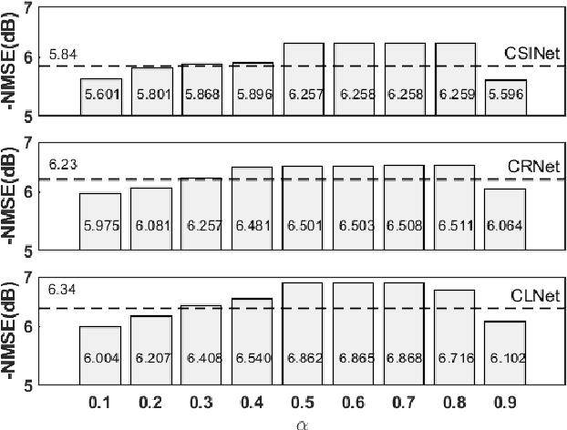 Figure 3 for Enhancing Deep Learning Performance of Massive MIMO CSI Feedback
