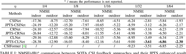 Figure 4 for Enhancing Deep Learning Performance of Massive MIMO CSI Feedback