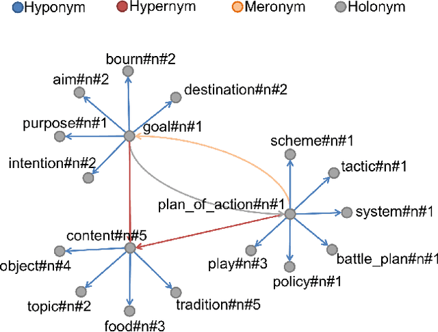 Figure 1 for Knowledge-based Word Sense Disambiguation using Topic Models