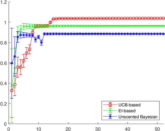 Figure 3 for Stable Bayesian Optimisation via Direct Stability Quantification
