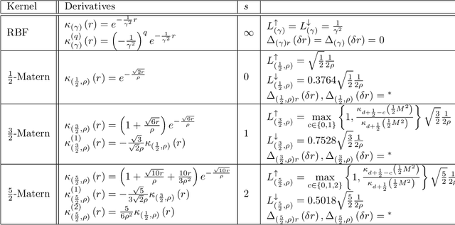 Figure 1 for Stable Bayesian Optimisation via Direct Stability Quantification