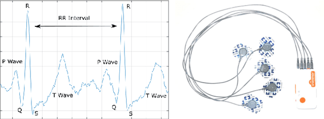 Figure 3 for Classification of Cognitive Load and Expertise for Adaptive Simulation using Deep Multitask Learning