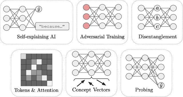 Figure 4 for Toward Transparent AI: A Survey on Interpreting the Inner Structures of Deep Neural Networks
