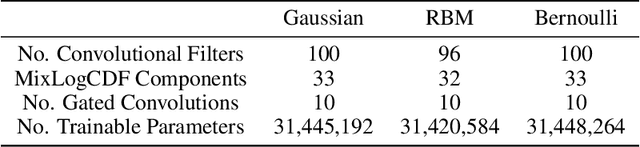 Figure 4 for RBM-Flow and D-Flow: Invertible Flows with Discrete Energy Base Spaces