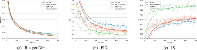 Figure 1 for RBM-Flow and D-Flow: Invertible Flows with Discrete Energy Base Spaces