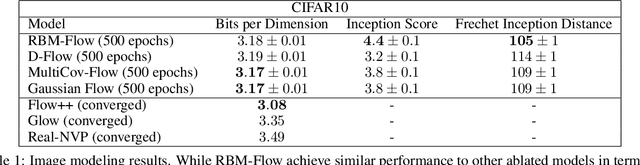 Figure 2 for RBM-Flow and D-Flow: Invertible Flows with Discrete Energy Base Spaces