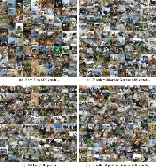 Figure 3 for RBM-Flow and D-Flow: Invertible Flows with Discrete Energy Base Spaces