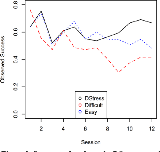 Figure 3 for Physical Exercise Recommendation and Success Prediction Using Interconnected Recurrent Neural Networks