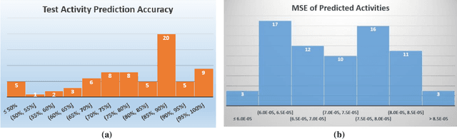 Figure 4 for Physical Exercise Recommendation and Success Prediction Using Interconnected Recurrent Neural Networks