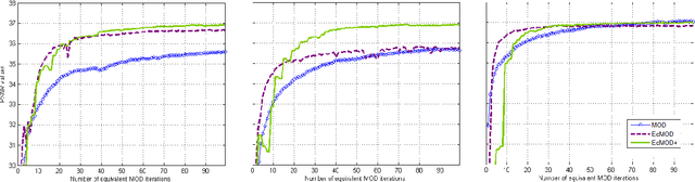 Figure 1 for Boosting Dictionary Learning with Error Codes