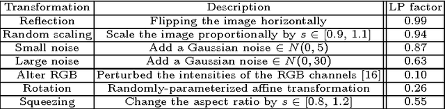 Figure 4 for Brain-Inspired Deep Networks for Image Aesthetics Assessment