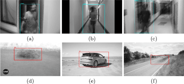 Figure 4 for A Compressive Sensing Video dataset using Pixel-wise coded exposure