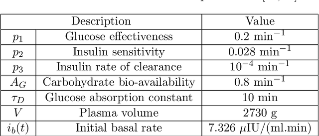 Figure 1 for Data-Driven Robust Control Using Reinforcement Learning