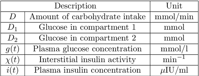 Figure 3 for Data-Driven Robust Control Using Reinforcement Learning