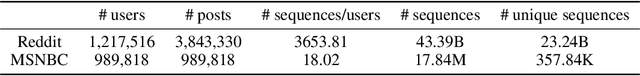 Figure 2 for Differentially Private n-gram Extraction