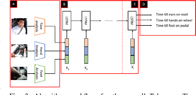 Figure 3 for Autonomous Vehicles that Alert Humans to Take-Over Controls: Modeling with Real-World Data