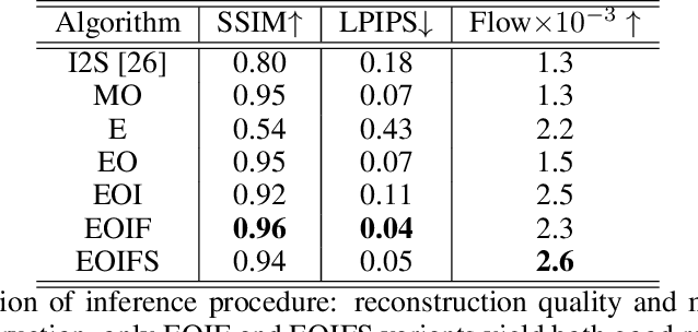 Figure 4 for DeepLandscape: Adversarial Modeling of Landscape Video