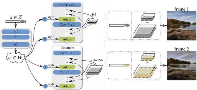 Figure 3 for DeepLandscape: Adversarial Modeling of Landscape Video