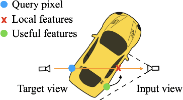 Figure 3 for Vision Transformer for NeRF-Based View Synthesis from a Single Input Image