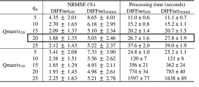 Figure 4 for DIFFnet: Diffusion parameter mapping network generalized for input diffusion gradient schemes and bvalues