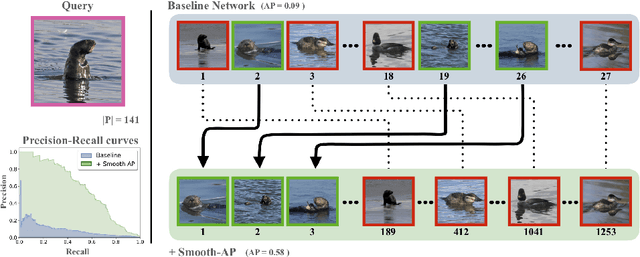 Figure 1 for Smooth-AP: Smoothing the Path Towards Large-Scale Image Retrieval